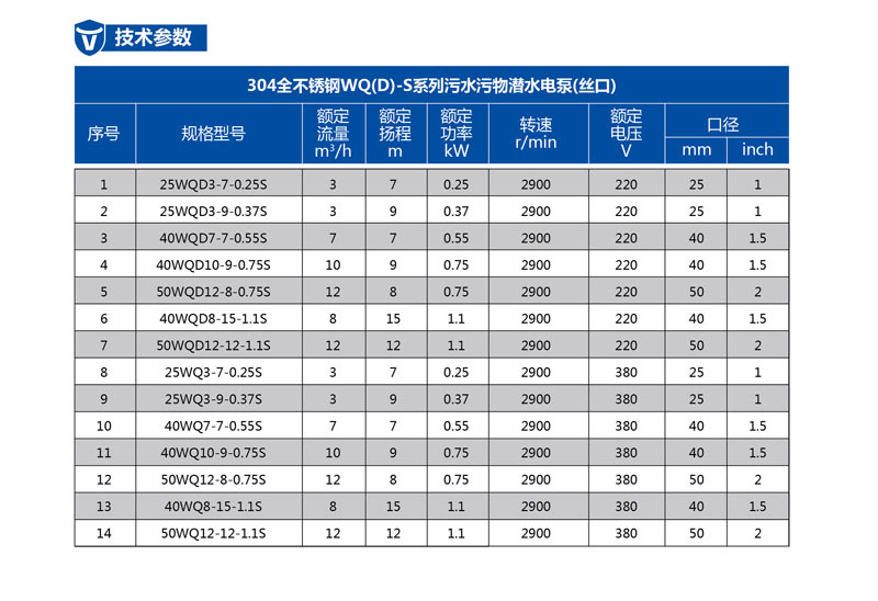 潜水电泵厂家